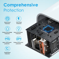 NORTHJO NOPD2502 PD 25W USB-C/Type-C + QC 3....