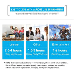 Batería para Dell Inspiron 15 Serie 3000 354...