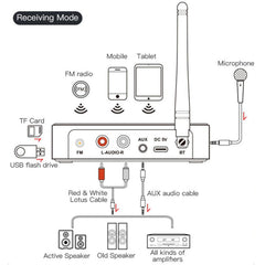 M9 Pro 5.1 Receptor Bluetooth Lanzador Radio...