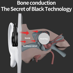 Auriculares Bluetooth con altavoz vibrador e...