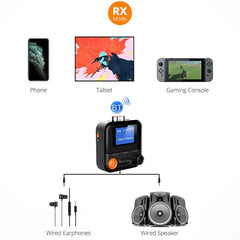 AUX 2RCA TF Adaptador Bluetooth Transmisor R...