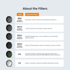 Para Insta360 Go 3/Go 2 aMagisn Lens Filters...