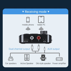 Pantalla digital Bluetooth 5.3 Receptor de a...