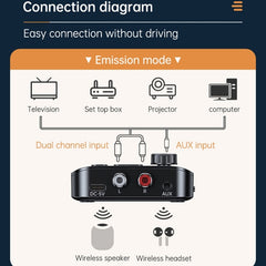 Pantalla digital Bluetooth 5.3 Receptor de a...