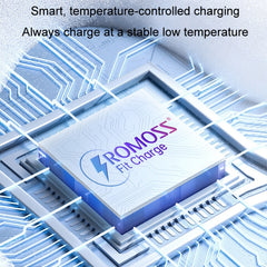Cargador rápido ROMOSS PD20W para Apple/Huaw...