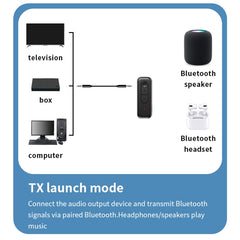 2 en 1 AUX Bluetooth 5.3 Receptor Transmisor...