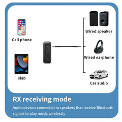 2 en 1 AUX Bluetooth 5.3 Receptor Transmisor...