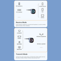 Transmisor receptor de audio AUX Bluetooth 5...