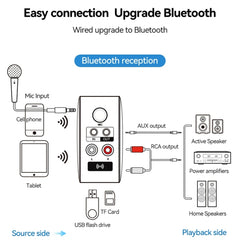Adaptador Bluetooth 5.3 OMS-H6 Receptor y tr...