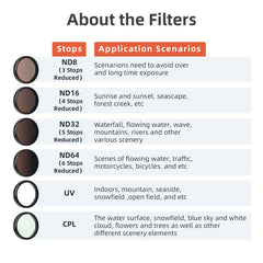 aMagisn Filter For DJI Action 5 Pro / 4 / 3,...