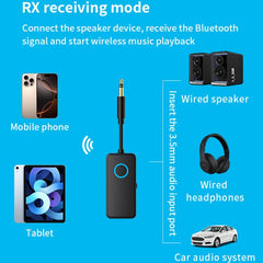 Adaptador de audio Bluetooth 5.4 2 en 1, tra...