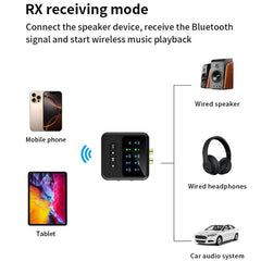 Transceptor de audio Bluetooth 5.4 2 en 1, t...