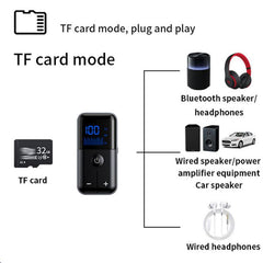 Adaptador Bluetooth 5.4 2 en 1 (transmisor y...