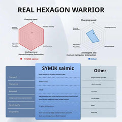 Concentrador de carga de batería SYMIK para ...
