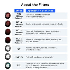 Filtro de lente impermeable aMagisn para DJI...