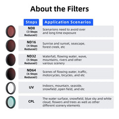 Filtro de ajuste rápido aMagisn para DJI Osm...