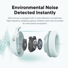 Auriculares Bluetooth ANKER Soundcore D1402 Space 2