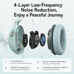 Auriculares Bluetooth ANKER Soundcore D1402 Space 2