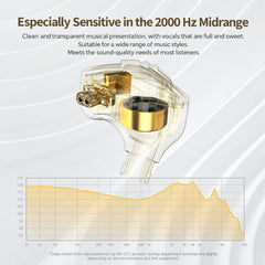 CVJ KE-S Dual Magnetic Dynamic Driver IEM In...