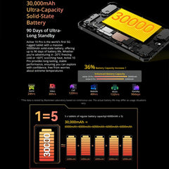 Tablet resistente Blackview Active 10 Pro 5G...